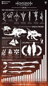 Horizon Zero Dawn stats