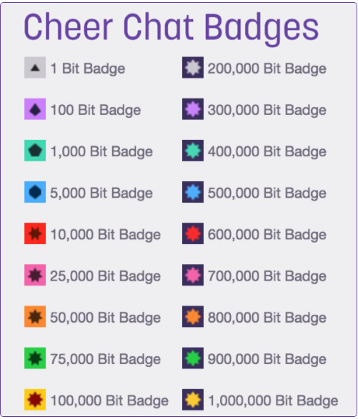 Cheer chat badges - donate bits on Twitch